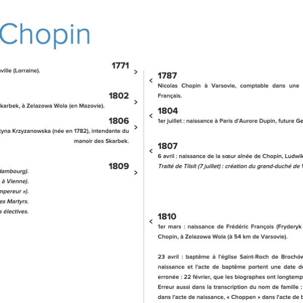 Peintres de l'école de Crozant Documents La vie de Chopin custom text