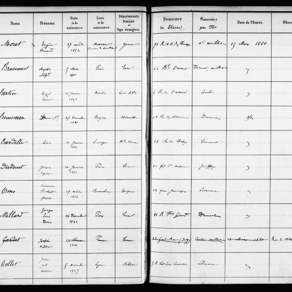 Peintres de l'école de Crozant Documents Bardelle Léon - Registre des beaux-arts custom text