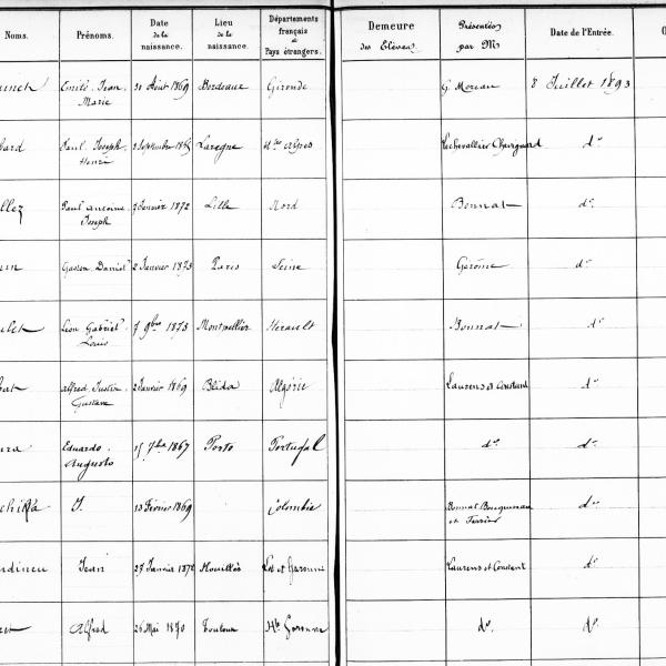 Peintres de l'école de Crozant Documents Brun Gaston Daniel - Registre des beaux arts custom text