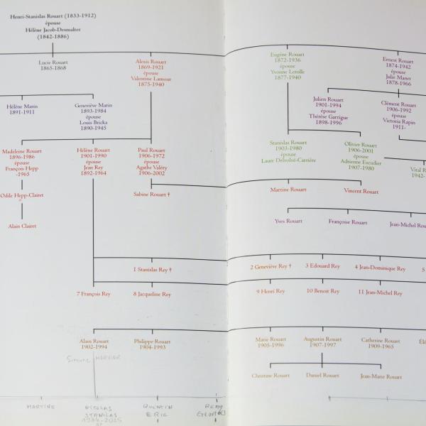 Peintres de l'école de Crozant Documents Famille Rouart - Arbre généalogique custom text