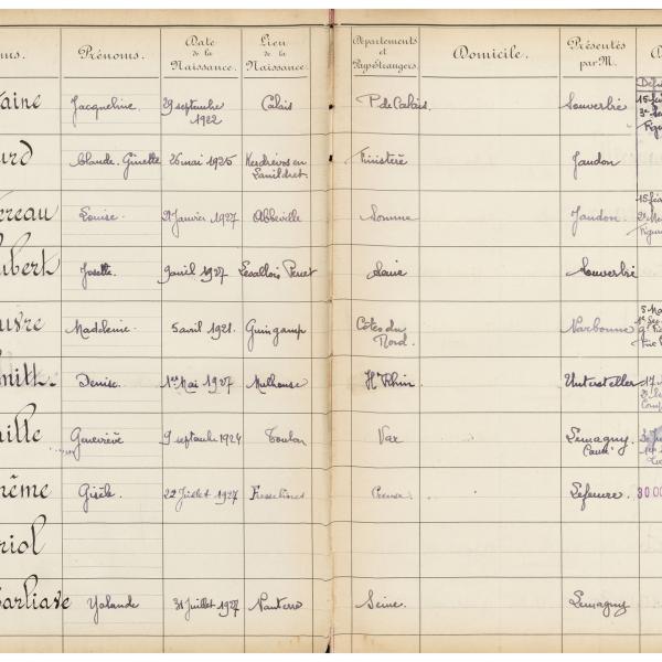 Peintres de l'école de Crozant Documents École des Beaux-Arts Paris custom text