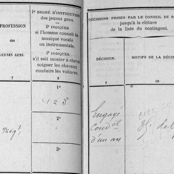 Peintres de l'école de Crozant Documents Registre militaire custom text